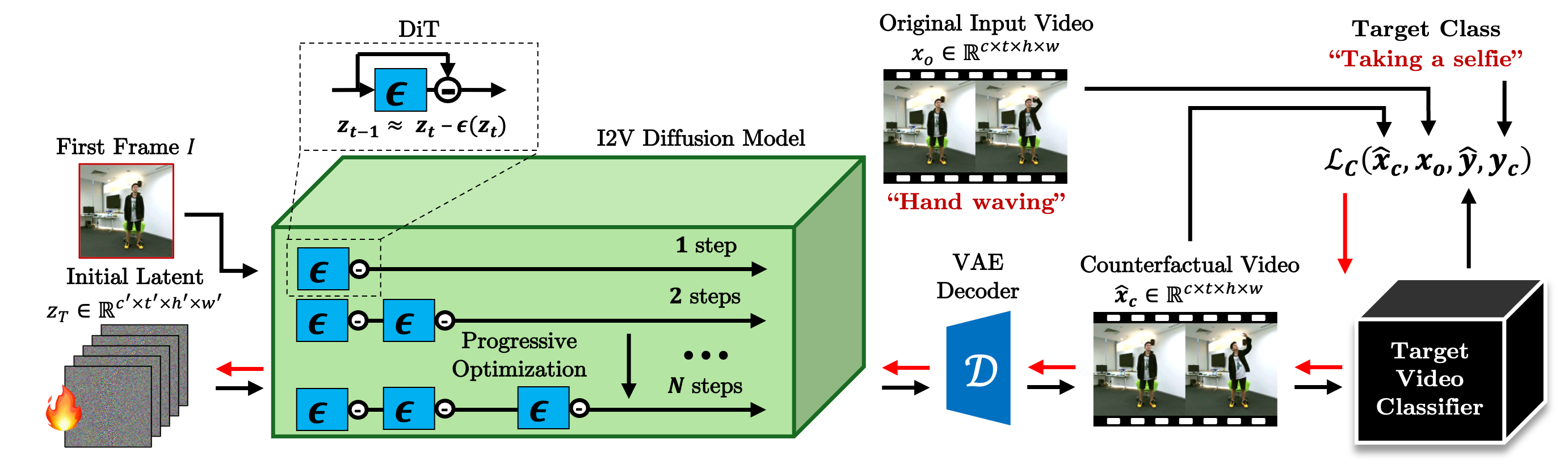Method overview (replace with your figure)
