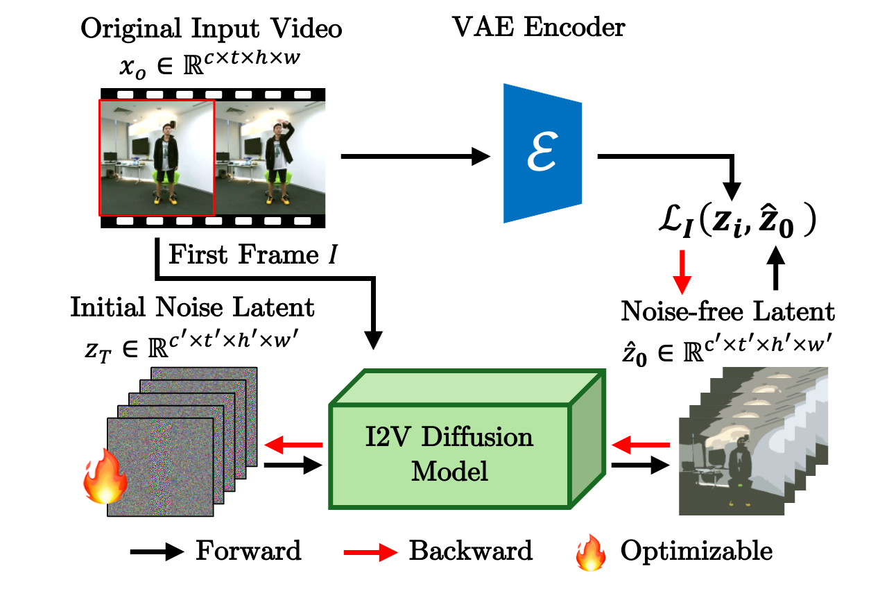 Overview of Inversion